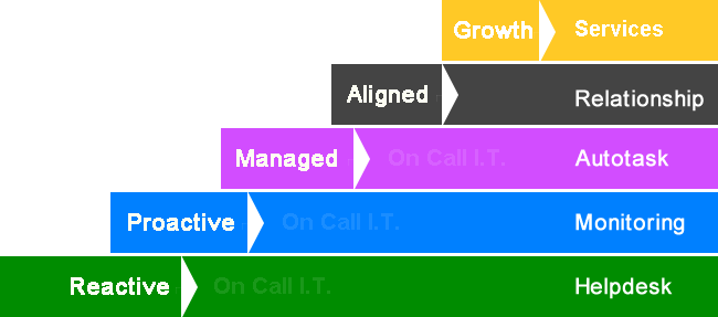 Plum Networks Ltd service stack